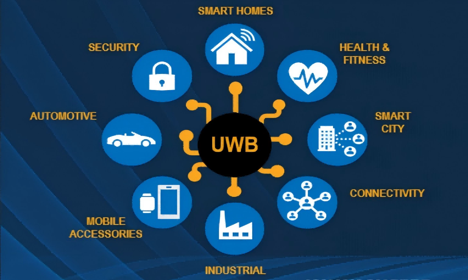 UWB Positioning System